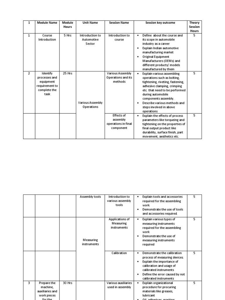 Auto Component Assy Fitter PDF Calibration Machines