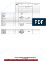 Ceklist Izin Operasional Per 26 September 2019