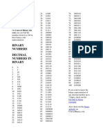 Table of Binary Numbers