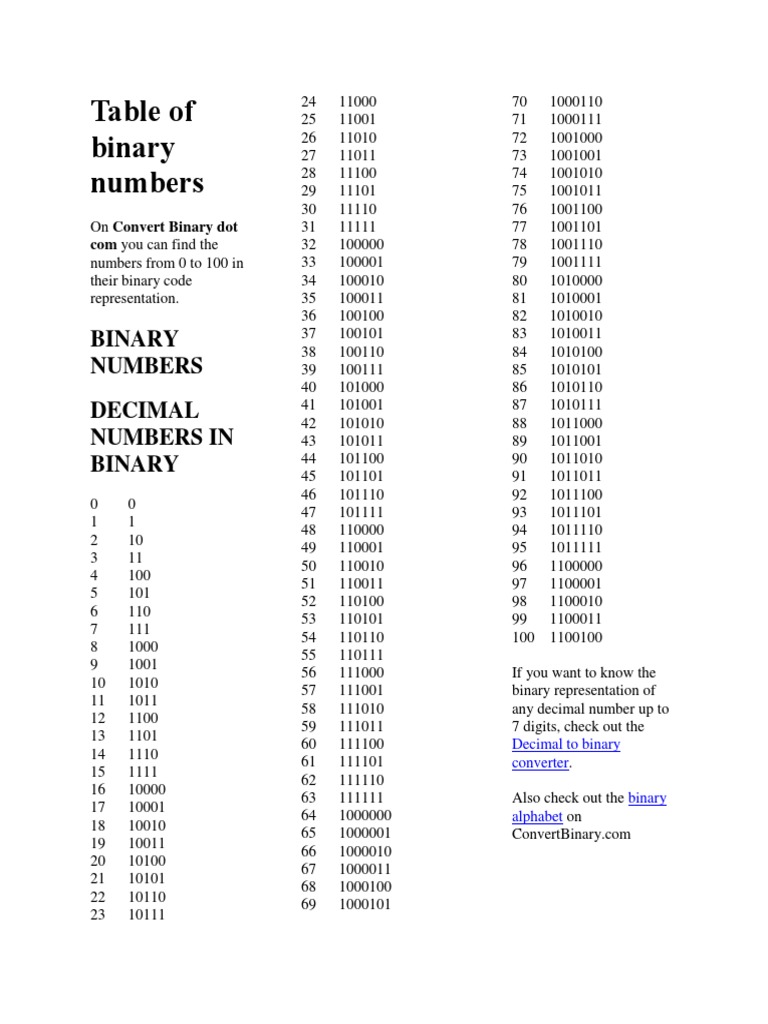 Table of Binary Numbers | PDF | Decimal | Numbers