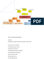 A. Mind Mapping: Menurut Syaodih Menurut Glover Menurut Suryabrata