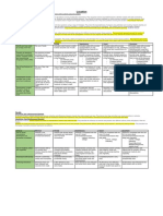 location transformation rubric