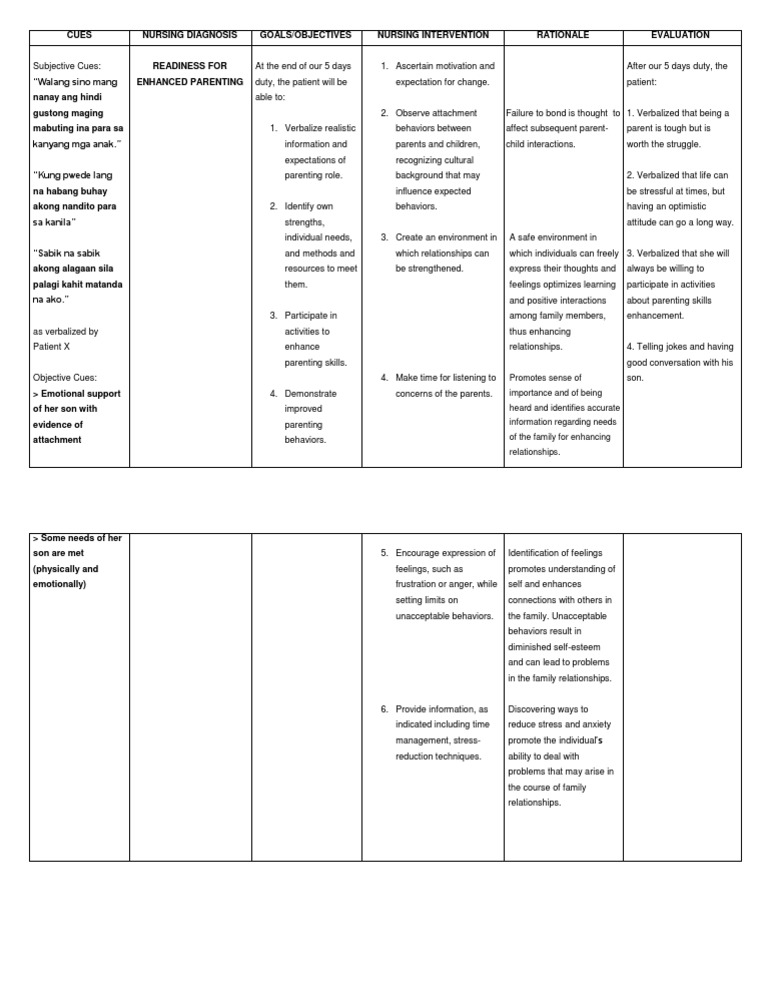 Ncp Readiness For Enhanced Parenting Parenting Relationships