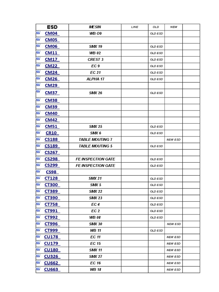 ESD Equipment and Calibration Links | PDF