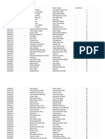 Top 122 Merit Rank Holders