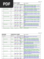 Kenmore Competency Chart: S.No. Position Department Min. Exp. Qualification Skills