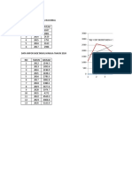 Data Impor Bioetanol