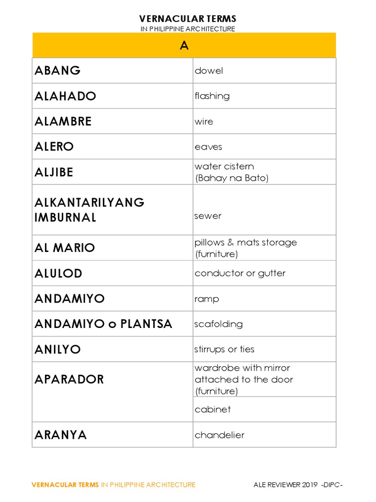 Vernacular Terms in Philippine Architecture | Building Materials
