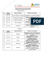 Tabla Escala de Medición de Evaulaciones