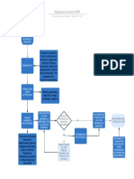 Diagrama de Proceso PDM.