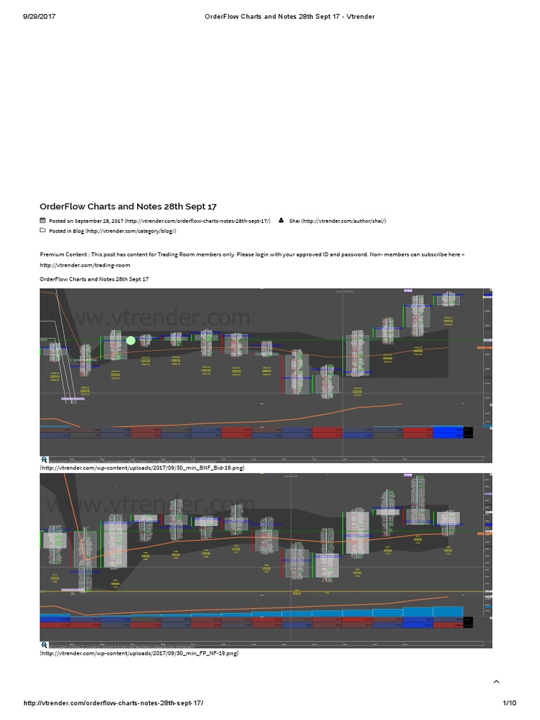 OrderFlow Insights: Sept 28, 2017 | PDF | Financial Markets | Market ...
