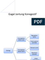 Gagal Jantung Konegestif