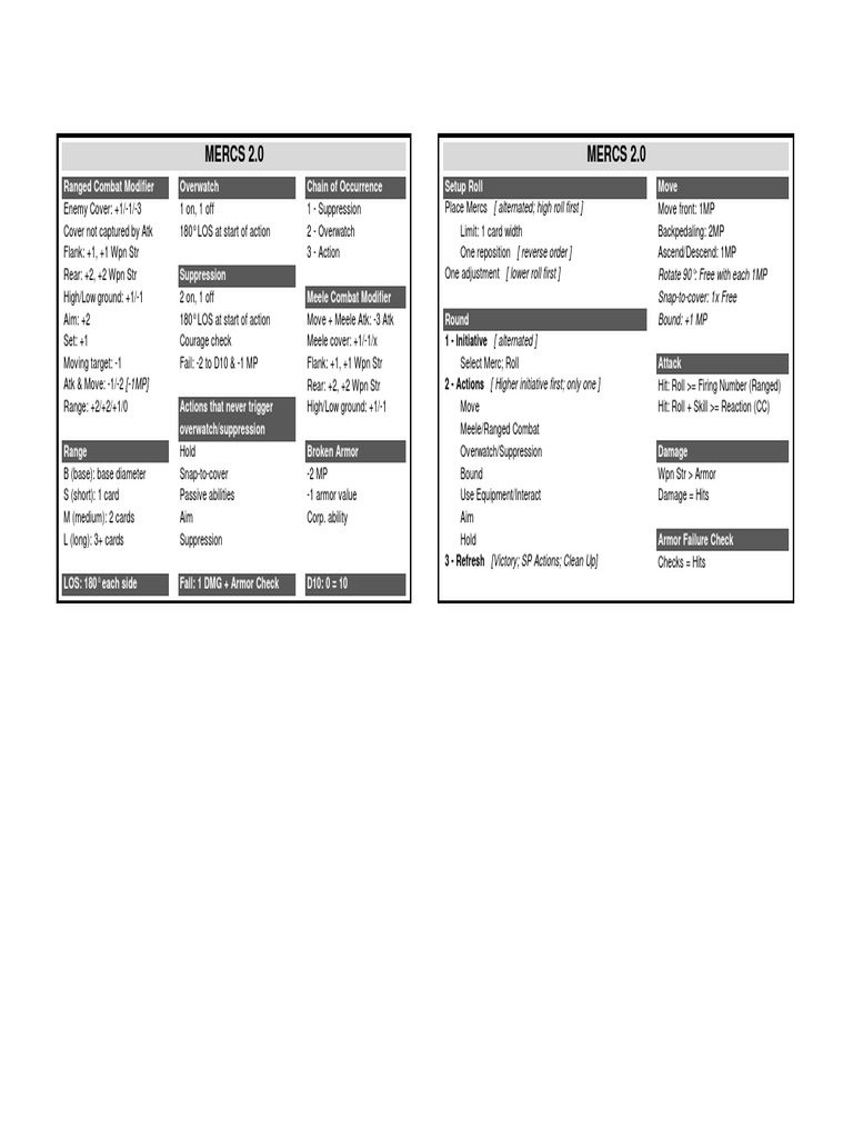Overwatch Ranged Combat Modifiers Guide | PDF | Military | Warfare