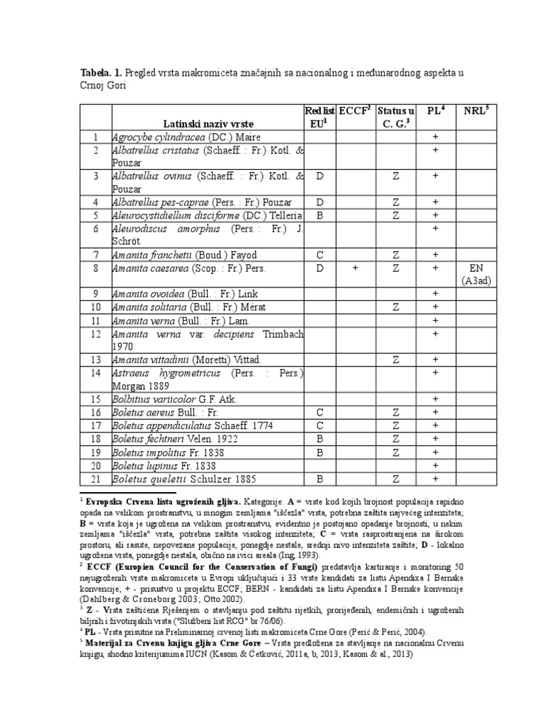 Tabela Zasticene Vrste | PDF