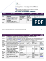 Antimicrobial Prescribing Guidance