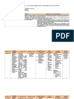 Analisis SKL KI KD Materi Pembelajaran