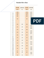 Standard Sieve Sizes.pdf