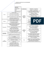 Anexo I - Listado de Verificación de Admisibilidad de PICT