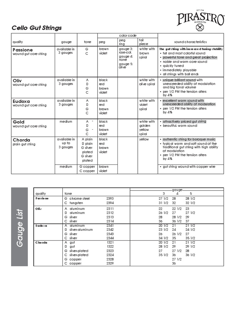 08-08 Cello Gut Strings | PDF | Musical Instruments | String Instruments