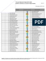 Lista de Candidaturas A Diputados Por El Principio de Mayoría Relativa PDF