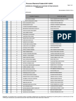 Lista de Candidaturas A Diputados Por El Principio de Representación Proporcional