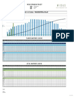 WPM PF PJW 0091 1 Manpower Histogram Template