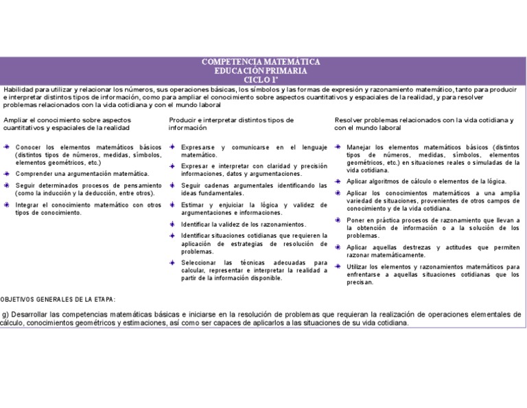 Competencias Matemáticas en Primaria | PDF | Enseñanza de matemática ...