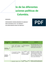 Paralelo Constituciones Políticas de Colombia