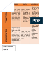 Cuadro Comparativo-Tipos de Conocimiento.