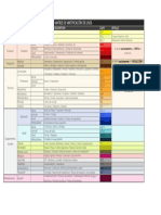 Matriz de Mixticidad de Usos