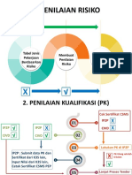 Resume 6 Tahapan CSMS