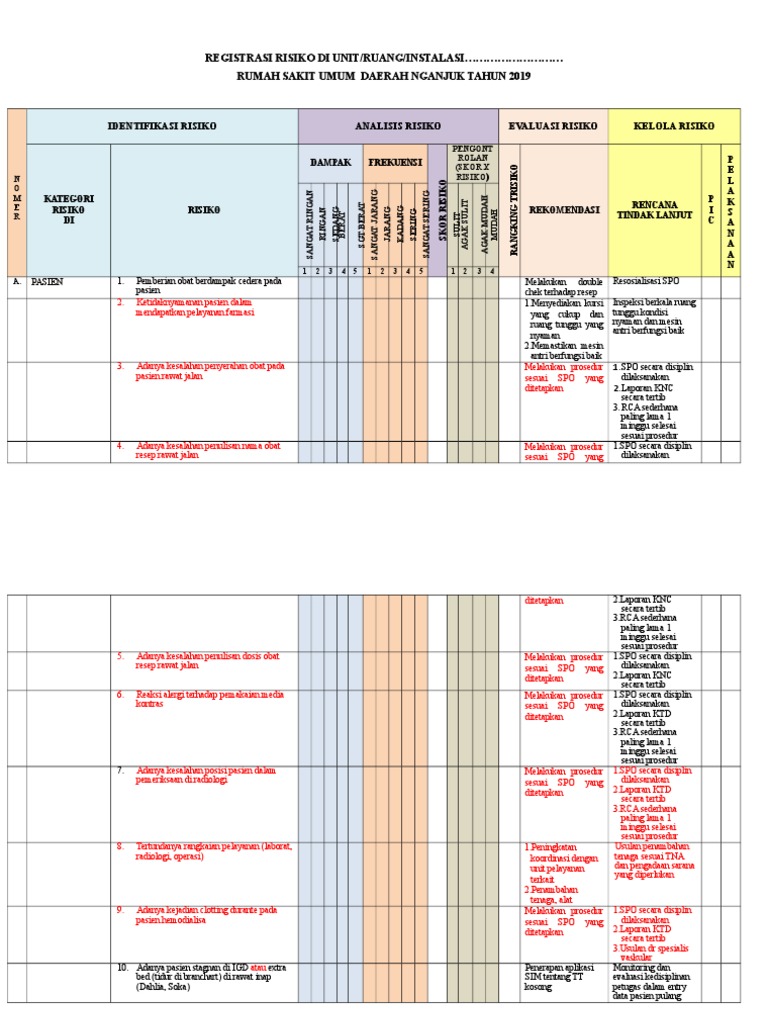 Registrasi Risiko Rumah Sakit 2019 | PDF