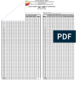 Schools Division Pre-Test Item Analysis