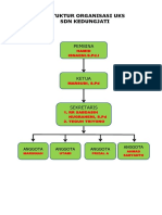 Struktur Organisasi Uks Oke