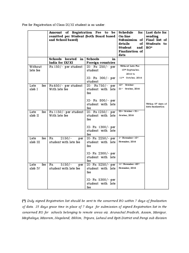 Fee PDF | PDF | Government | Business