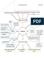 Concept Map of Globalization