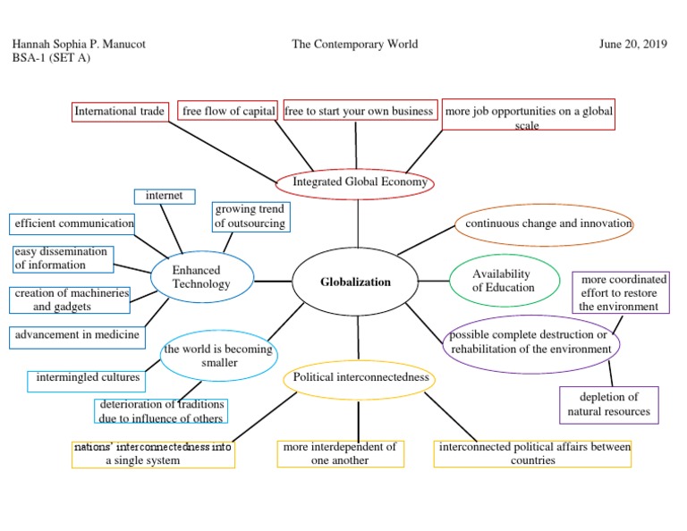concept-map-of-globalization-pdf
