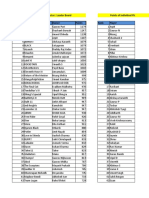 Leader Board of MCL 2010 - Post Round 2