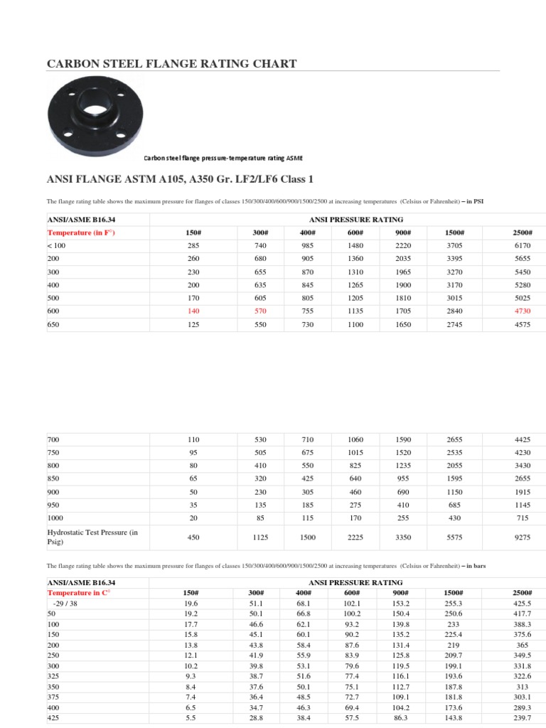 Carbon Steel Flange Rating Chart ANSI FLANGE ASTM A105, A350 Gr. LF2