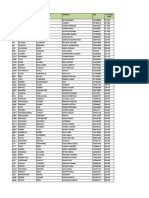 Lista de Beneficiarios Del Bono de Atracción 2018