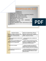 Resumennn de Derecho Internacional Publico