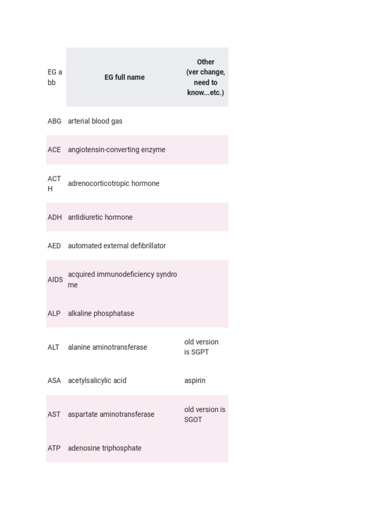 Medical Abbreviations PDF Alanine Transaminase Medical Specialties