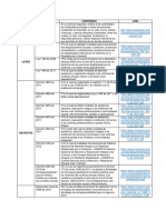 Matriz de Clasificación y Diagrama