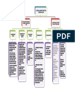 MODUL 2 PTK