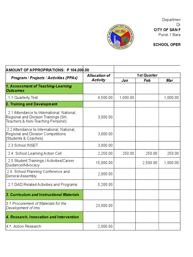 Final Lastest Revised Sob 2020-2021 Shs | PDF | Education Theory | Teaching