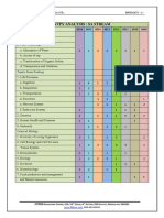 Topics From Botany: Kvpy Analysis: Sa Stream