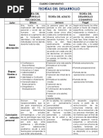Cuadro Comparativo PDF