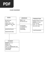 Class Diagram: Book Librarian Transaction