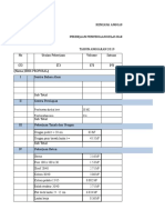 Pembuatan Direksi Keet 20 M2 Pembersihan Area 3 Is