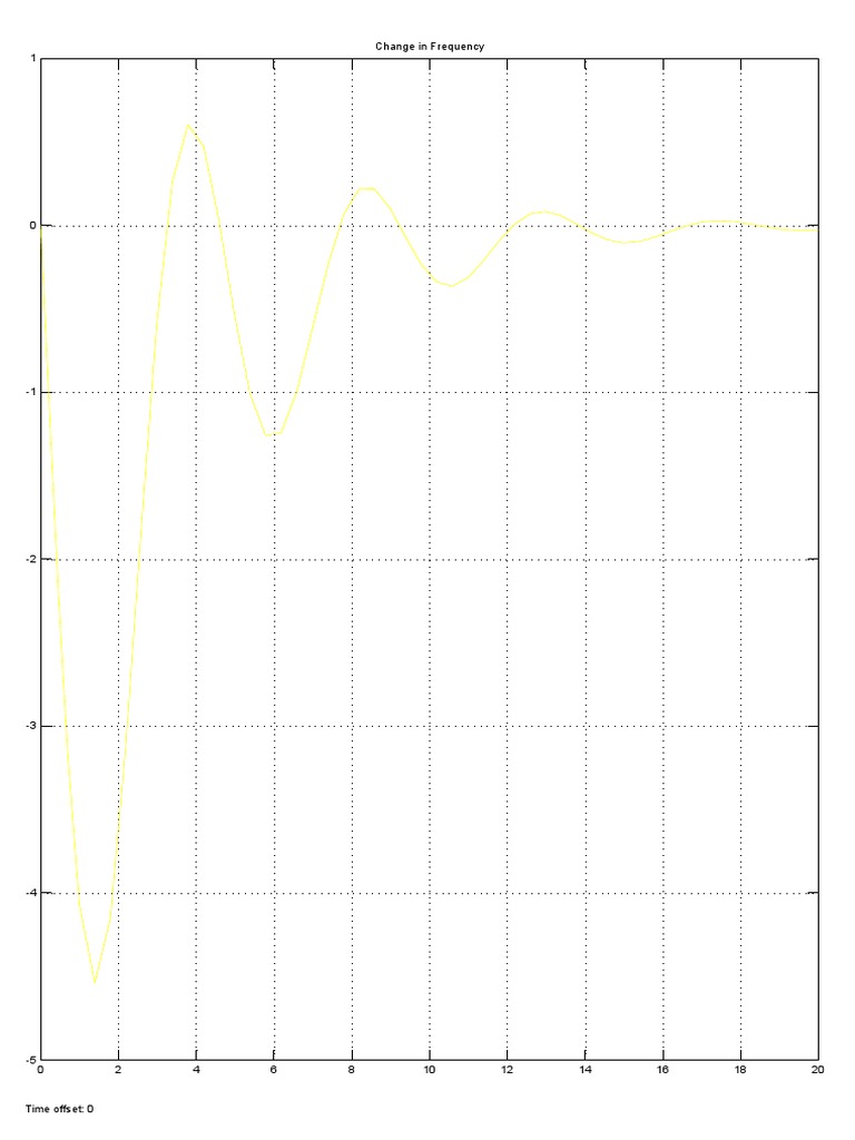 Frequency Change Analysis | PDF